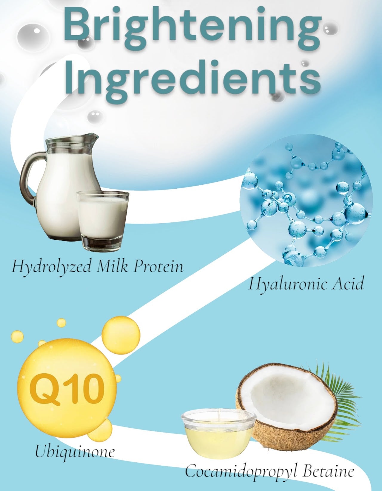 Milk Body Wash (With Hyaluronic Acid)